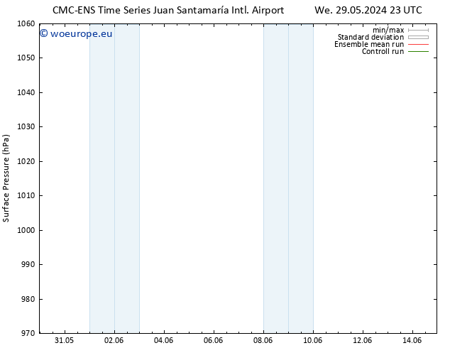 Surface pressure CMC TS Sa 01.06.2024 23 UTC