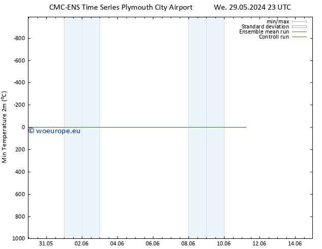 Temperature Low (2m) CMC TS We 29.05.2024 23 UTC