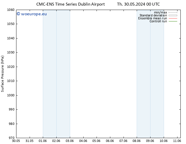 Surface pressure CMC TS Th 30.05.2024 00 UTC