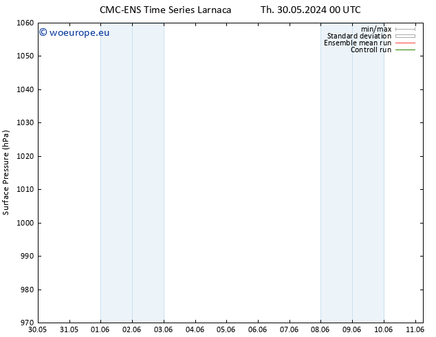 Surface pressure CMC TS Su 02.06.2024 00 UTC