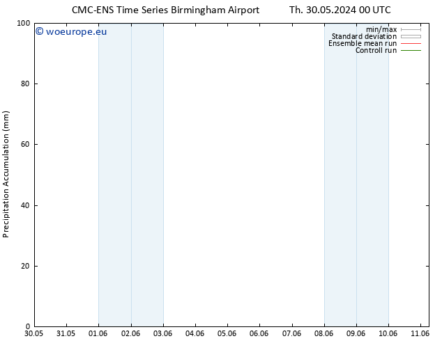 Precipitation accum. CMC TS Fr 31.05.2024 06 UTC