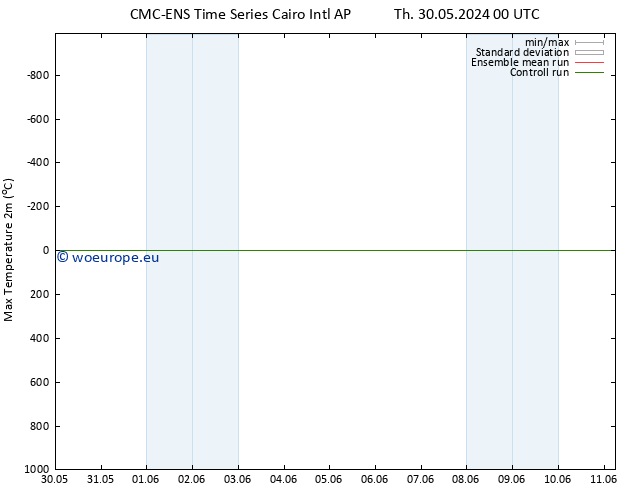 Temperature High (2m) CMC TS Tu 11.06.2024 00 UTC