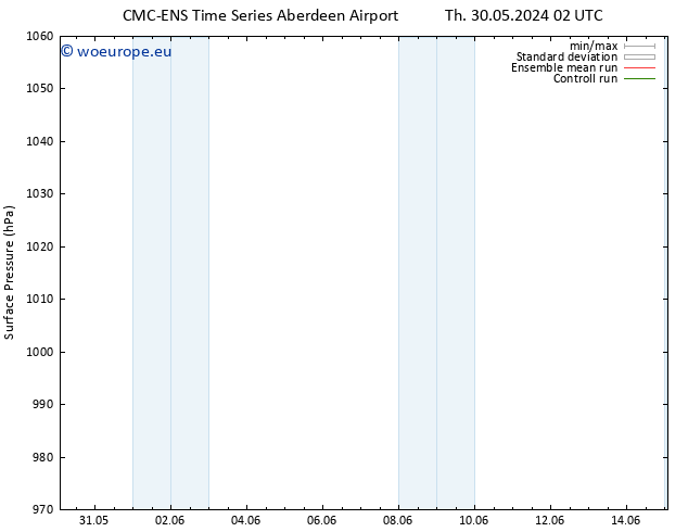 Surface pressure CMC TS Th 30.05.2024 02 UTC