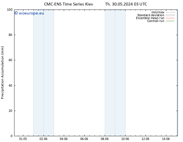 Precipitation accum. CMC TS Mo 03.06.2024 15 UTC