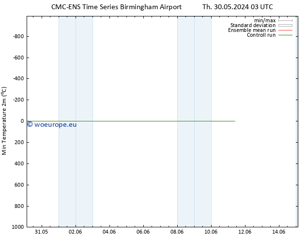 Temperature Low (2m) CMC TS Th 30.05.2024 03 UTC