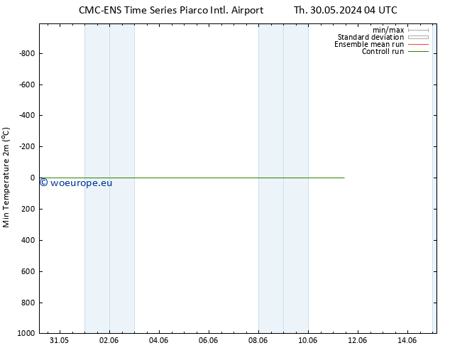 Temperature Low (2m) CMC TS Fr 07.06.2024 16 UTC