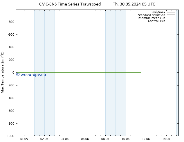 Temperature High (2m) CMC TS We 05.06.2024 17 UTC