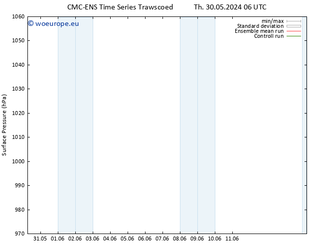Surface pressure CMC TS Th 30.05.2024 12 UTC