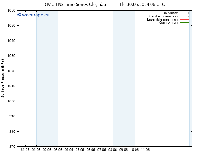 Surface pressure CMC TS Tu 04.06.2024 06 UTC