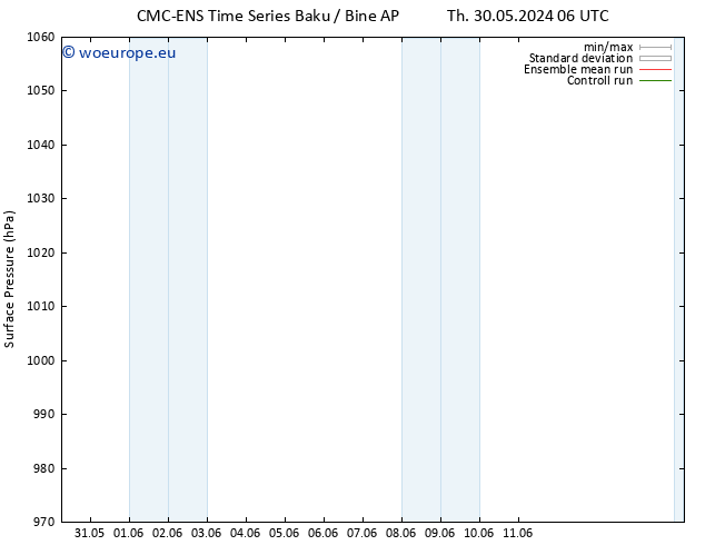 Surface pressure CMC TS Tu 11.06.2024 12 UTC