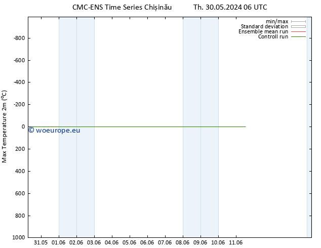 Temperature High (2m) CMC TS Th 30.05.2024 18 UTC