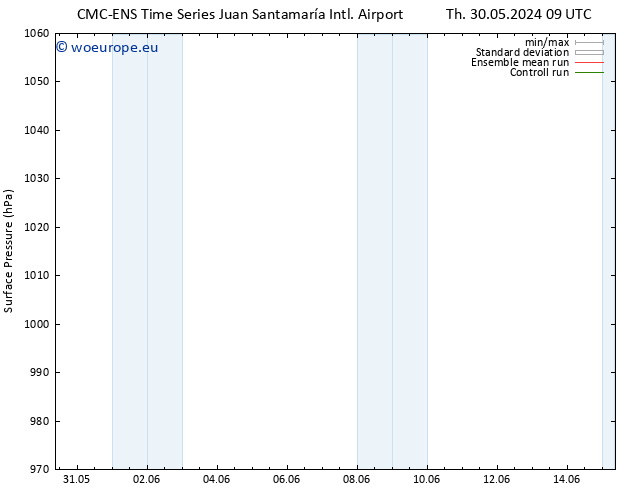 Surface pressure CMC TS Su 02.06.2024 21 UTC