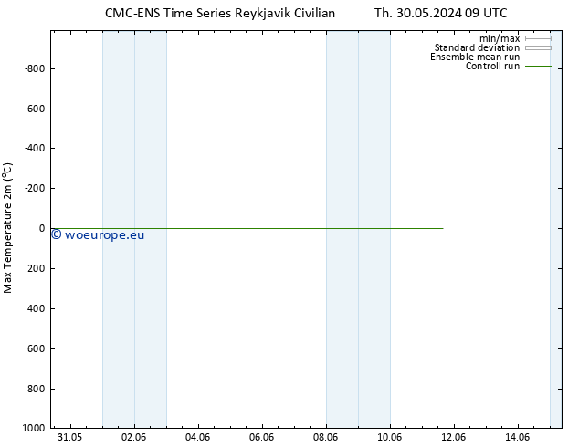 Temperature High (2m) CMC TS Fr 31.05.2024 09 UTC