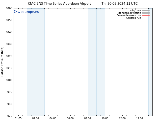 Surface pressure CMC TS Th 30.05.2024 11 UTC