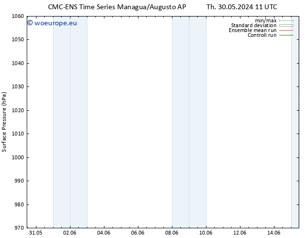 Surface pressure CMC TS Fr 31.05.2024 23 UTC