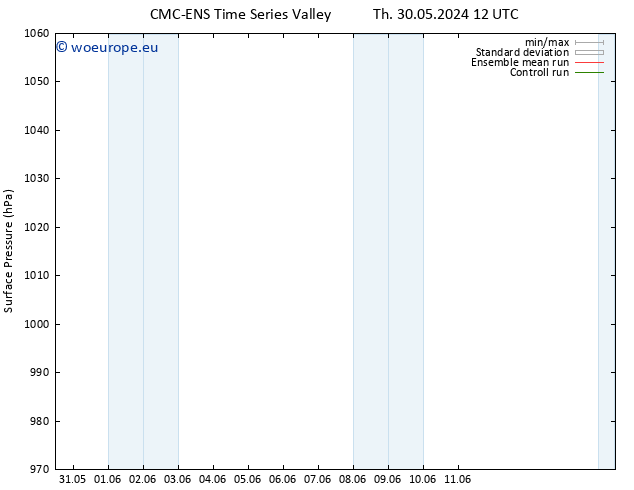 Surface pressure CMC TS Th 30.05.2024 18 UTC