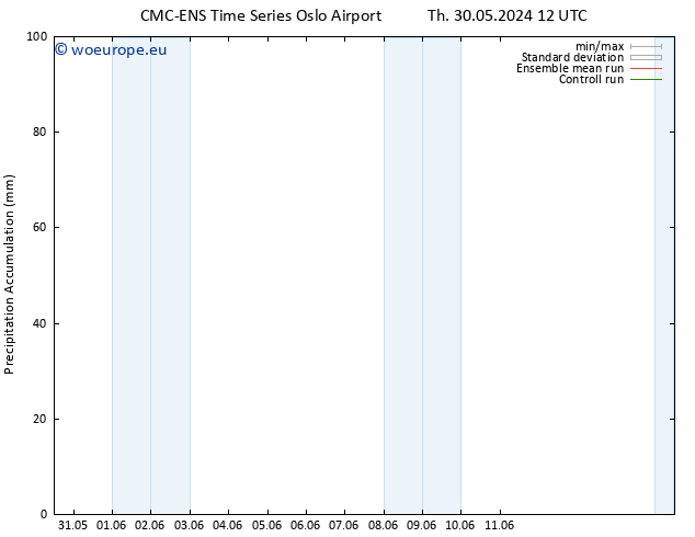 Precipitation accum. CMC TS Su 02.06.2024 00 UTC
