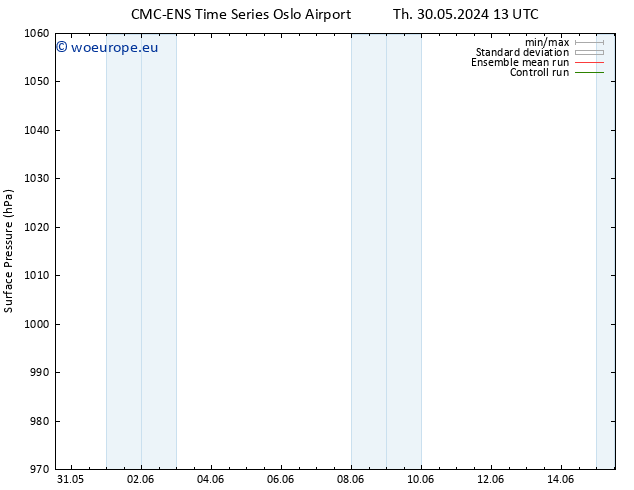 Surface pressure CMC TS Th 30.05.2024 13 UTC