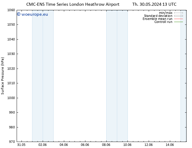 Surface pressure CMC TS Th 30.05.2024 19 UTC