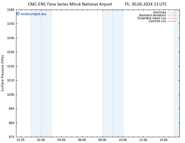 Surface pressure CMC TS Fr 31.05.2024 13 UTC