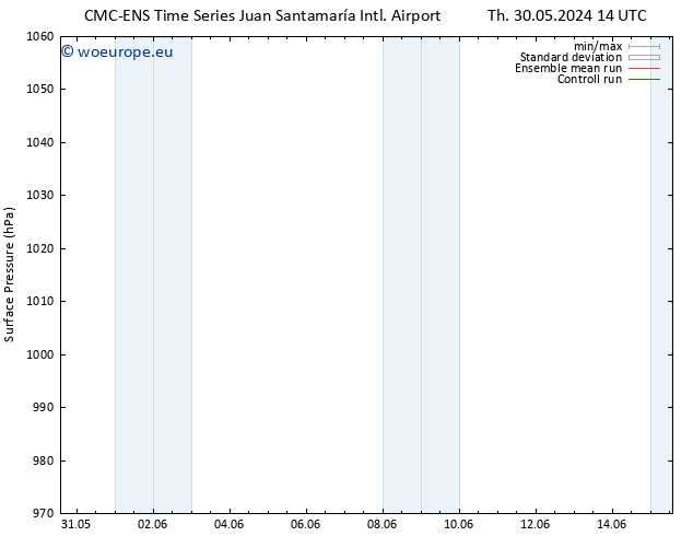 Surface pressure CMC TS Fr 31.05.2024 02 UTC