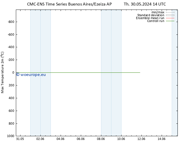 Temperature High (2m) CMC TS Fr 31.05.2024 08 UTC