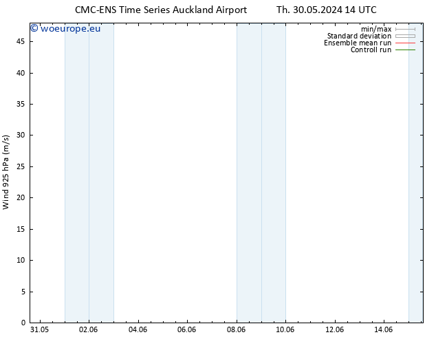 Wind 925 hPa CMC TS Fr 07.06.2024 02 UTC