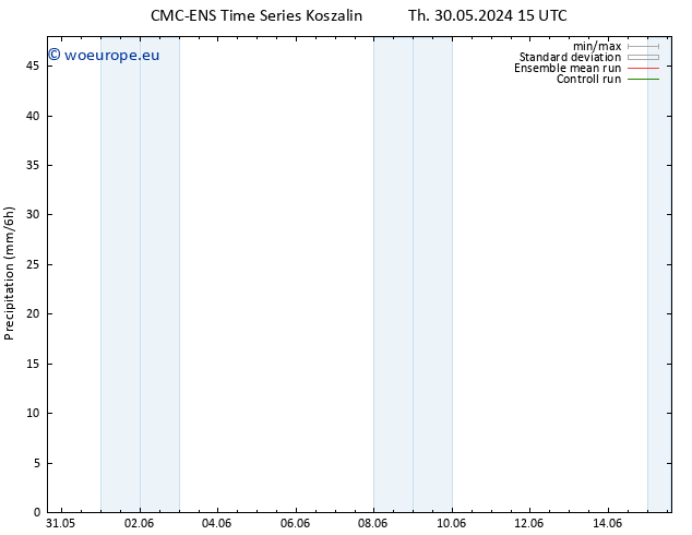 Precipitation CMC TS We 05.06.2024 09 UTC