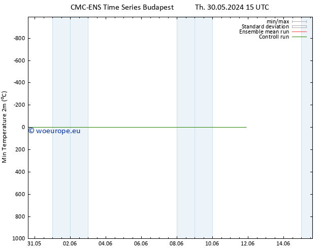 Temperature Low (2m) CMC TS Sa 08.06.2024 03 UTC