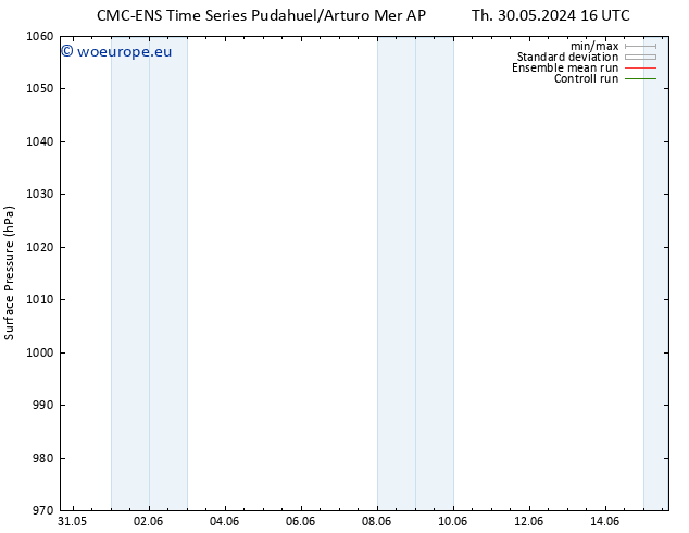 Surface pressure CMC TS Fr 31.05.2024 16 UTC