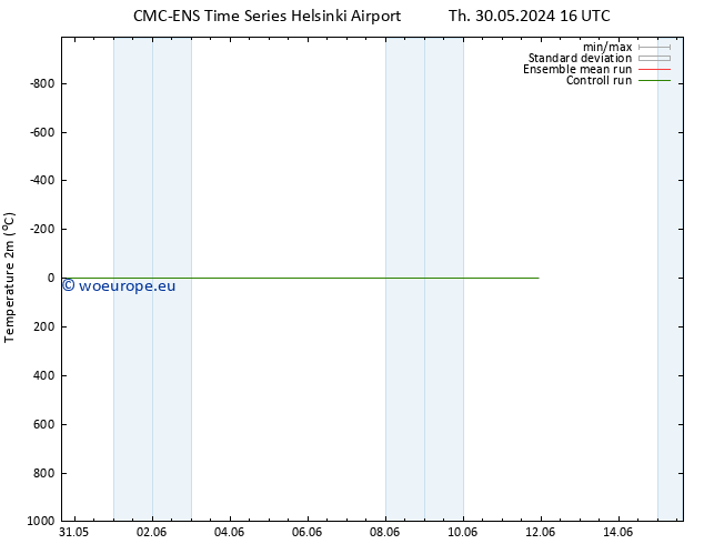 Temperature (2m) CMC TS Fr 31.05.2024 04 UTC