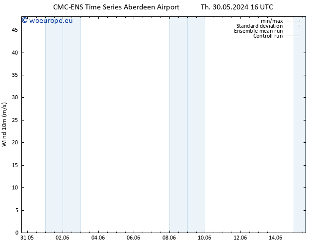 Surface wind CMC TS Th 30.05.2024 22 UTC