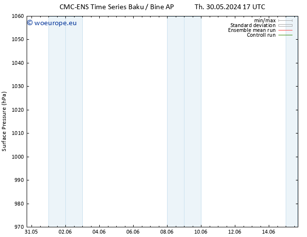Surface pressure CMC TS Mo 03.06.2024 05 UTC