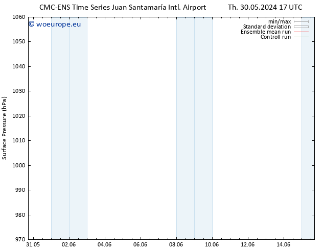 Surface pressure CMC TS Fr 07.06.2024 05 UTC