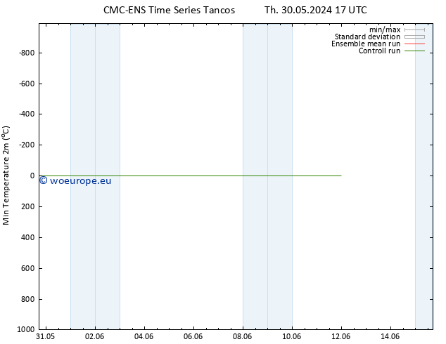 Temperature Low (2m) CMC TS Th 30.05.2024 17 UTC