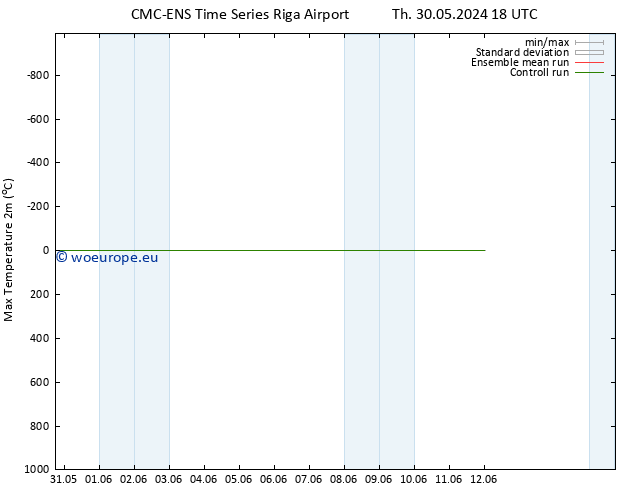 Temperature High (2m) CMC TS Sa 01.06.2024 06 UTC