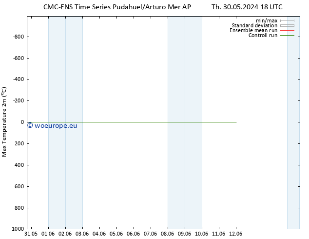 Temperature High (2m) CMC TS Fr 31.05.2024 12 UTC