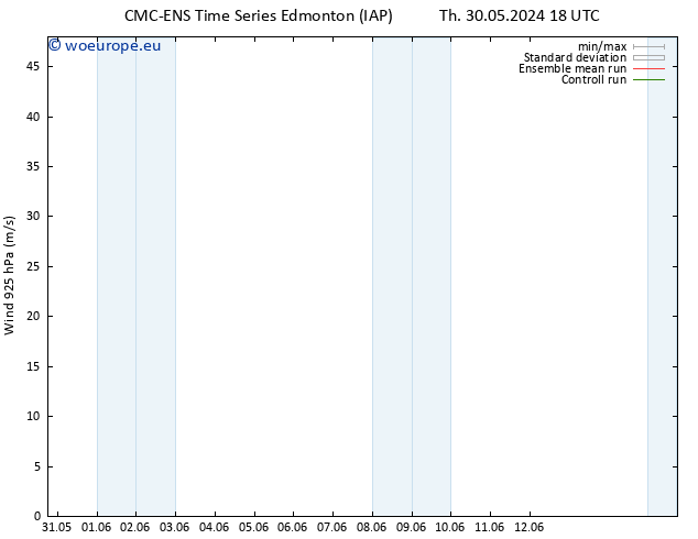 Wind 925 hPa CMC TS Su 02.06.2024 00 UTC