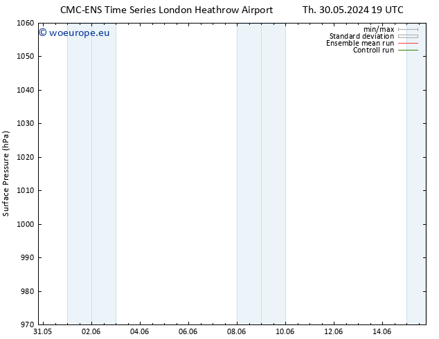 Surface pressure CMC TS Fr 31.05.2024 19 UTC