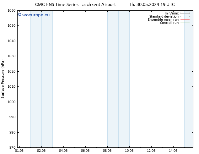 Surface pressure CMC TS Tu 11.06.2024 19 UTC