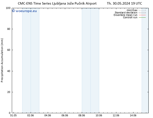 Precipitation accum. CMC TS Th 06.06.2024 19 UTC