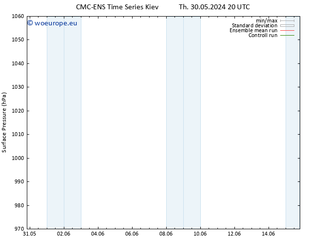 Surface pressure CMC TS Fr 31.05.2024 14 UTC