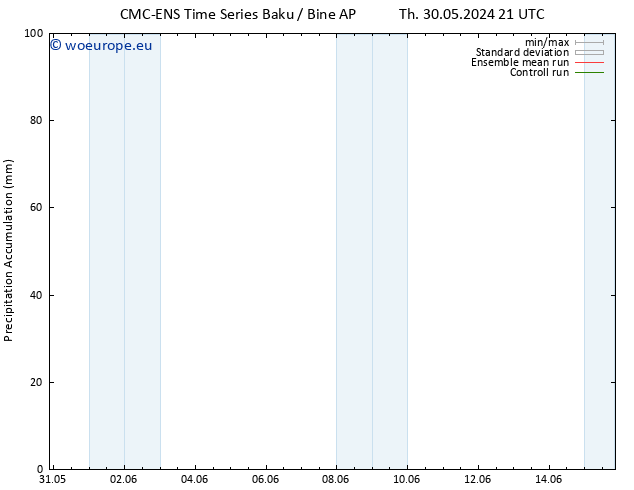 Precipitation accum. CMC TS Tu 04.06.2024 03 UTC