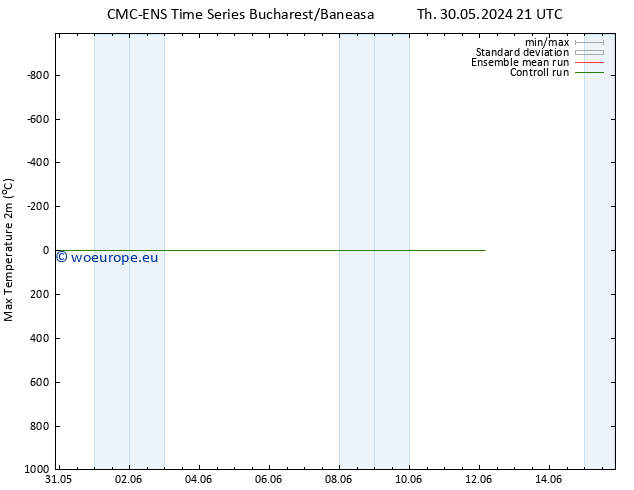 Temperature High (2m) CMC TS Sa 01.06.2024 09 UTC