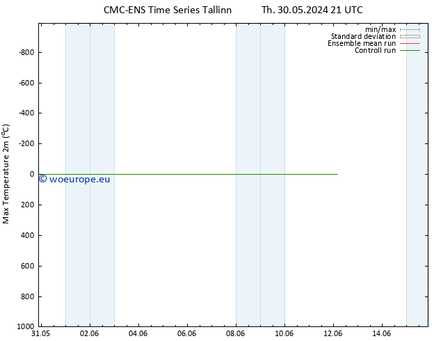 Temperature High (2m) CMC TS Fr 31.05.2024 03 UTC