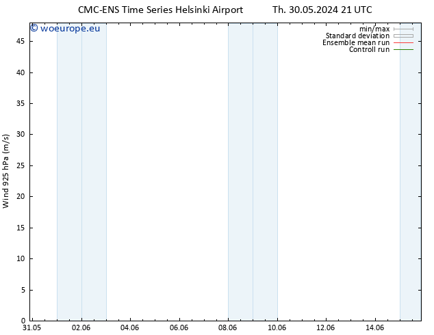 Wind 925 hPa CMC TS Fr 31.05.2024 03 UTC