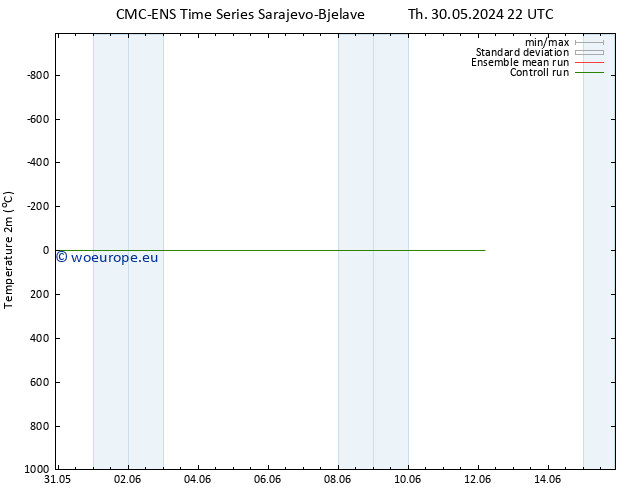 Temperature (2m) CMC TS Th 30.05.2024 22 UTC