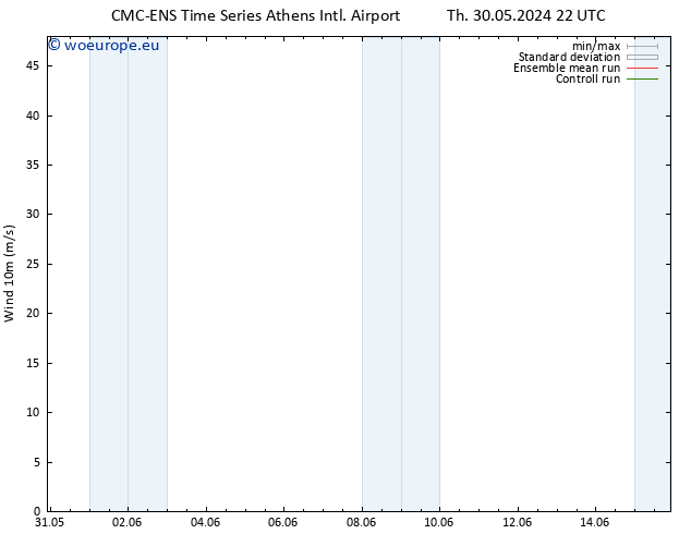 Surface wind CMC TS Fr 31.05.2024 04 UTC