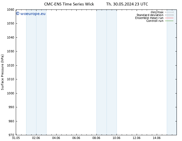 Surface pressure CMC TS Fr 31.05.2024 11 UTC