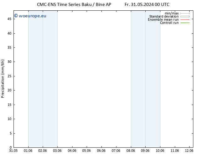 Precipitation CMC TS Su 02.06.2024 12 UTC